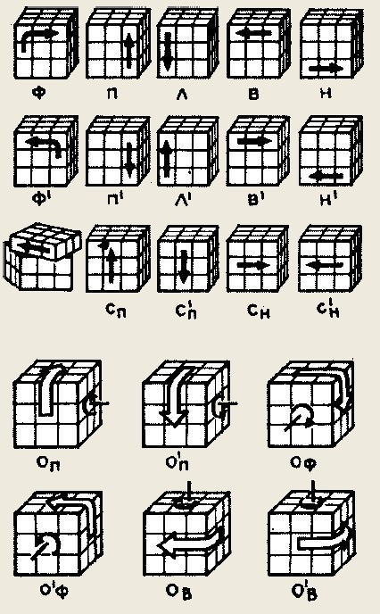 Как Собрать Крест Кубика Рубика